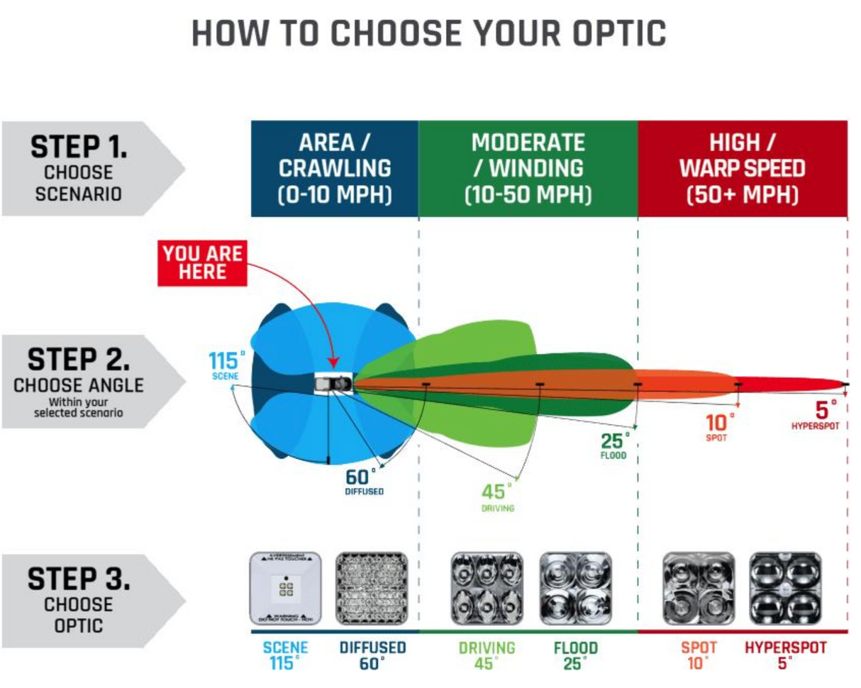 Front Bumper Light Bar for INEOS Grenadier